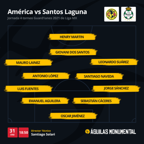 América vs Santos Laguna: La alineación de las Águilas por la jornada 4 de  Liga MX