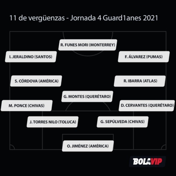 11 de vergüenzas tras la jornada 4 del Guard1anes 2021 de la Liga MX. Foto: Bolavip