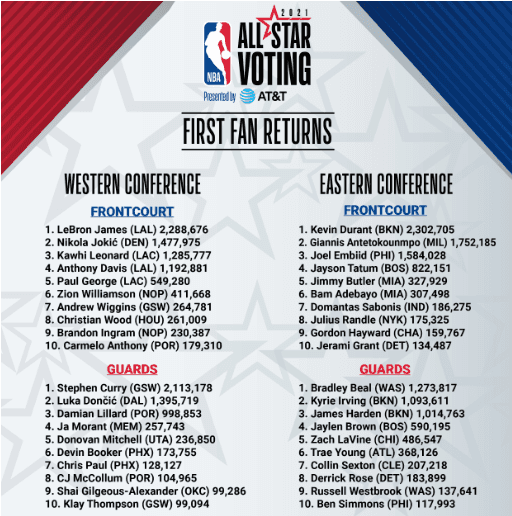 Votaciones del All-Star Game