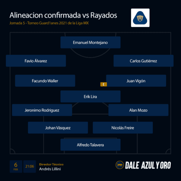 Alineación confirmada de Pumas (Dale Azul y Oro)