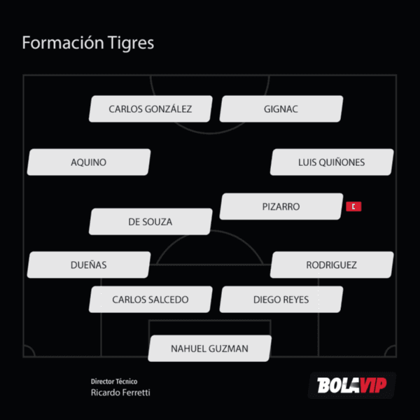 Alineación de Tigres vs. Palmeiras.