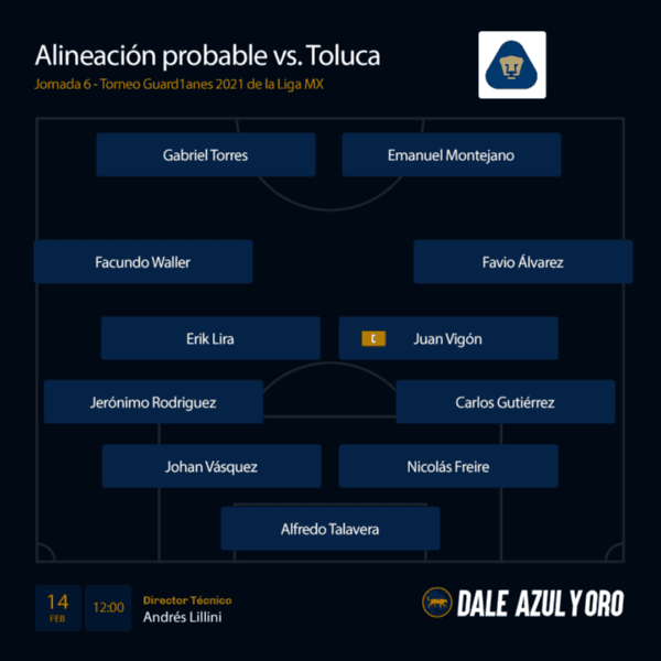Alineación probable de Pumas UNAM (Dale Azul y Oro)