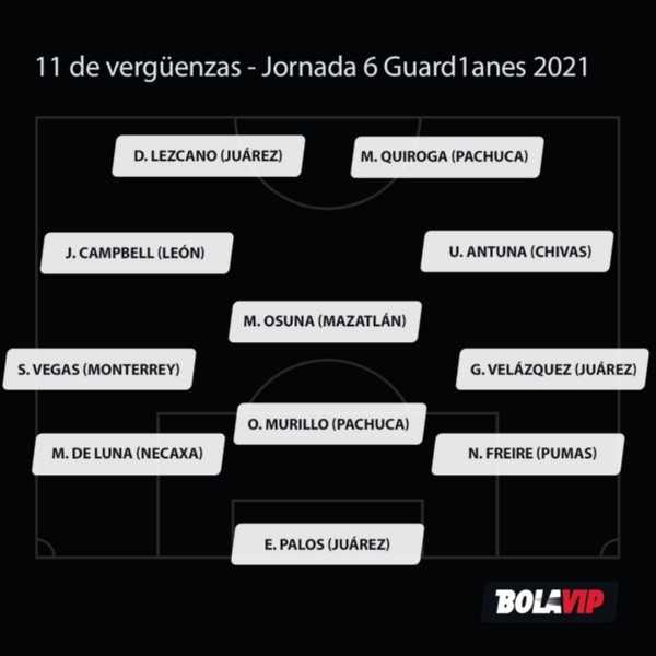 Alineación de vergüenzas tras la fecha 6 del Guardianes 2021. Foto: Bolavip