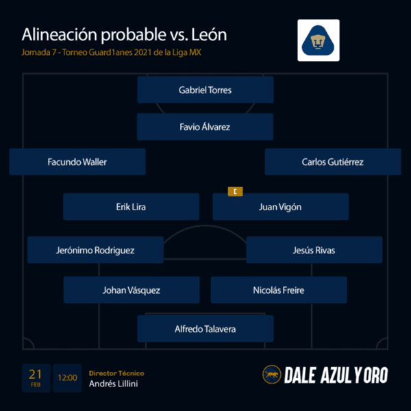Alineación probable vs León (Dale Azul y Oro)
