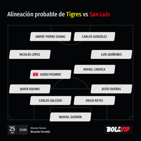 Alineación probable de Tigres vs San Luis (Bolavip)