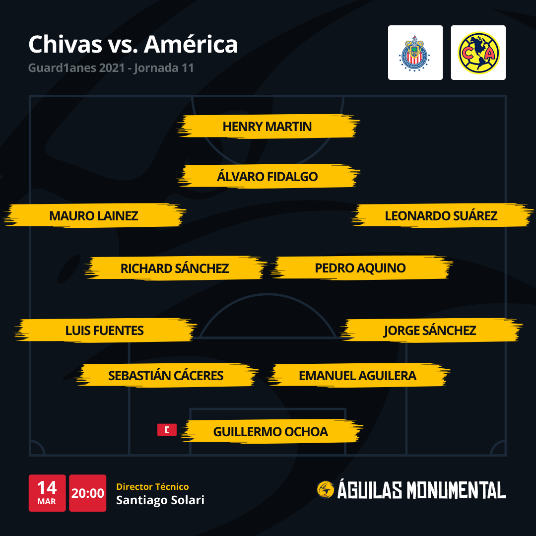 América vs. Chivas: la alineación de América para el Clásico Nacional por  la jornada 11 de la Liga MX