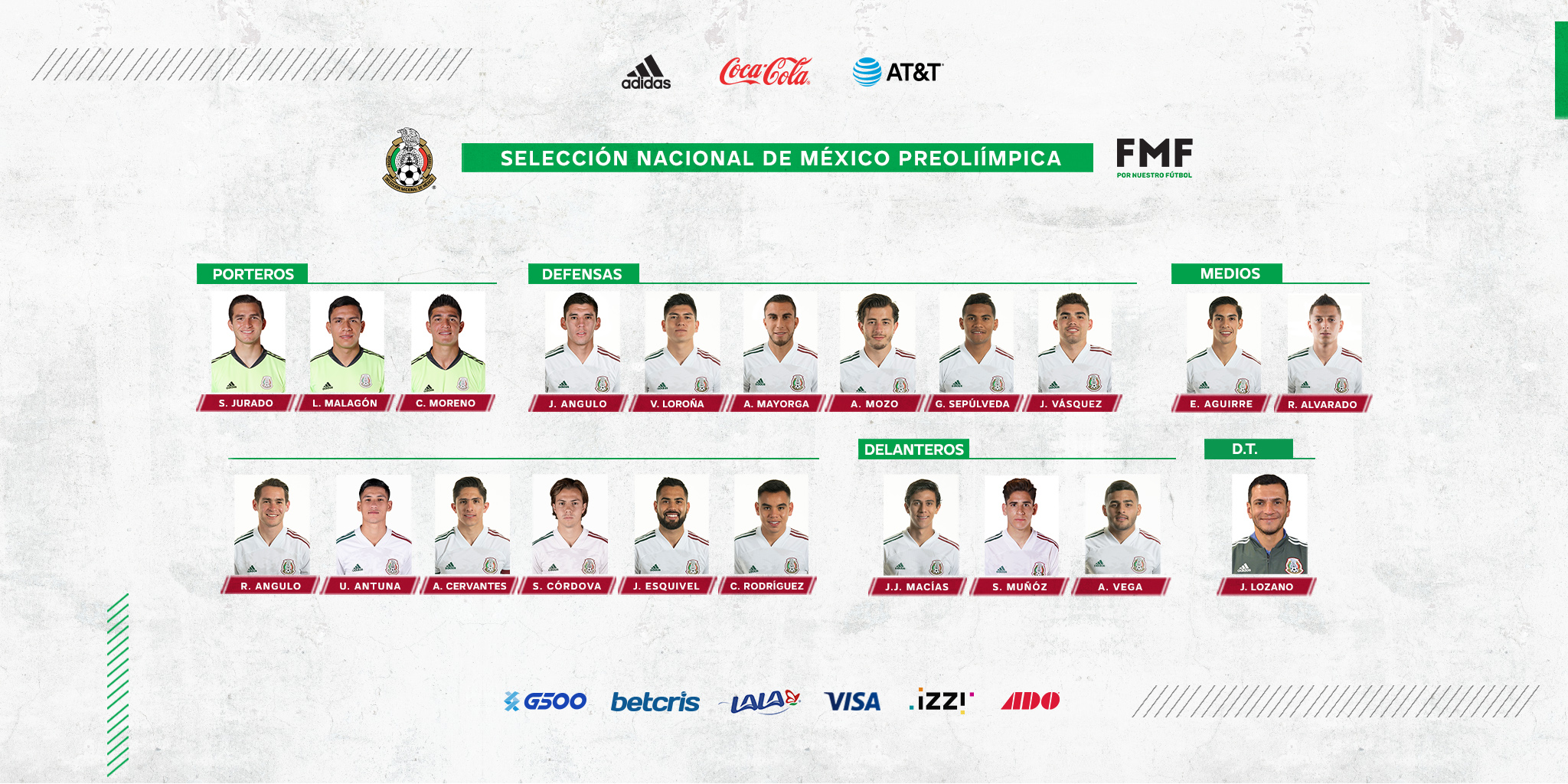 La nómina de convocados de la Selección Mexicana para el Preolímpico. Foto: @Miseleccionmx