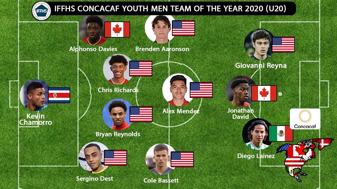 11 Ideal Sub 20 Concacaf