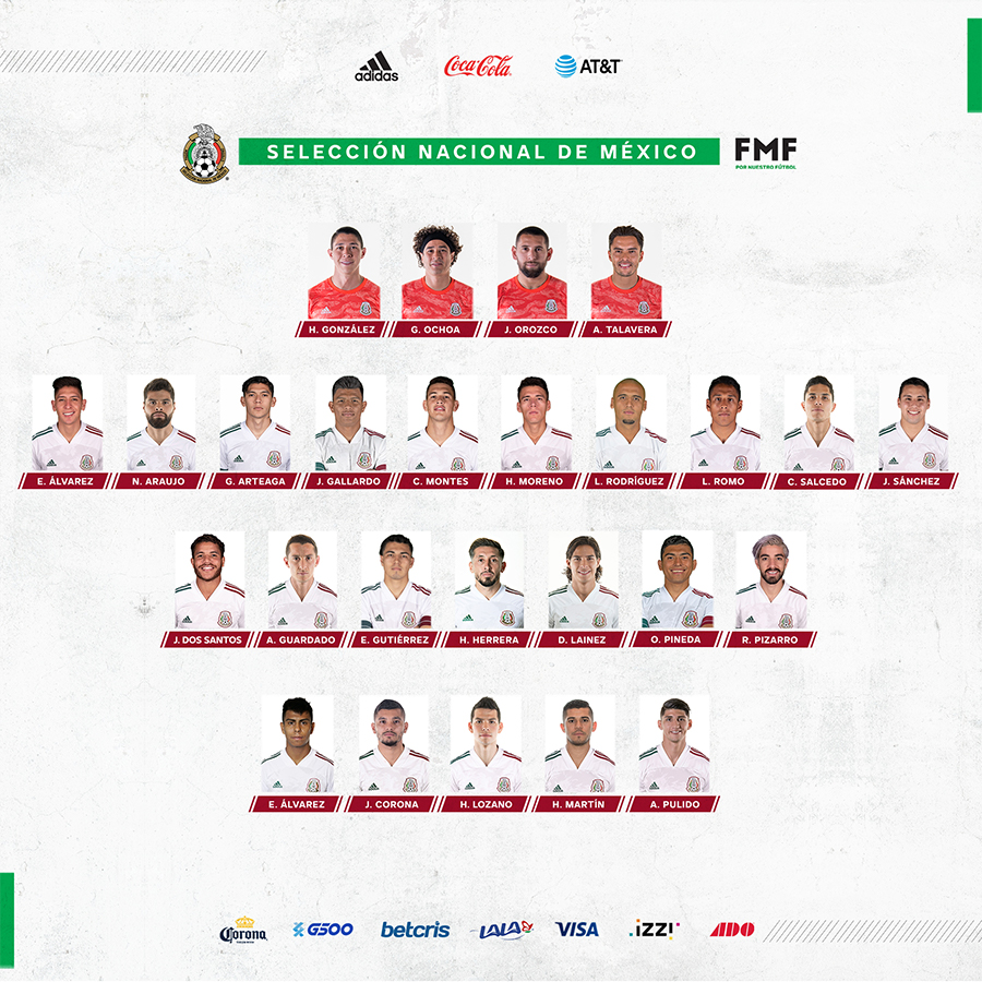 Convocatoria de México para la jornada FIFA. Foto: FMF