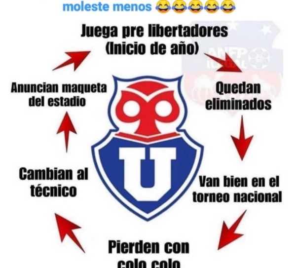 Memes en redes sociales contra Universidad de Chile Memes en redes sociales contra Universidad de Chile
