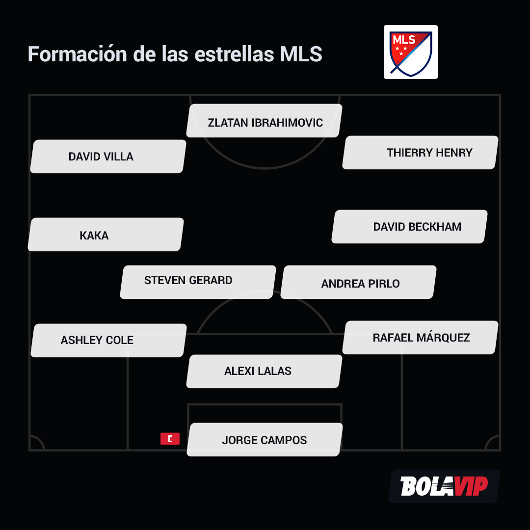 Formación del equipo de estrellas de la MLS