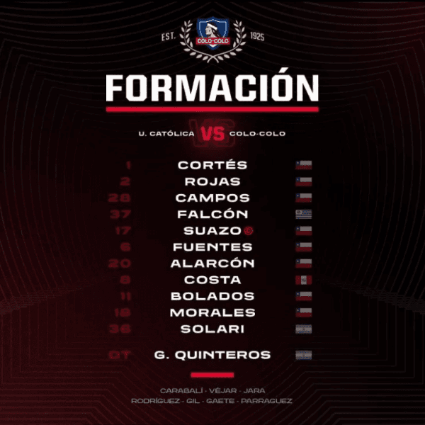 Alineación de Colo Colo en la Supercopa 2020