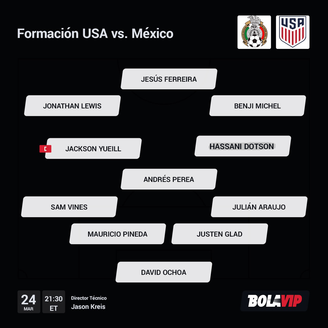 11 Posible Estados Unidos