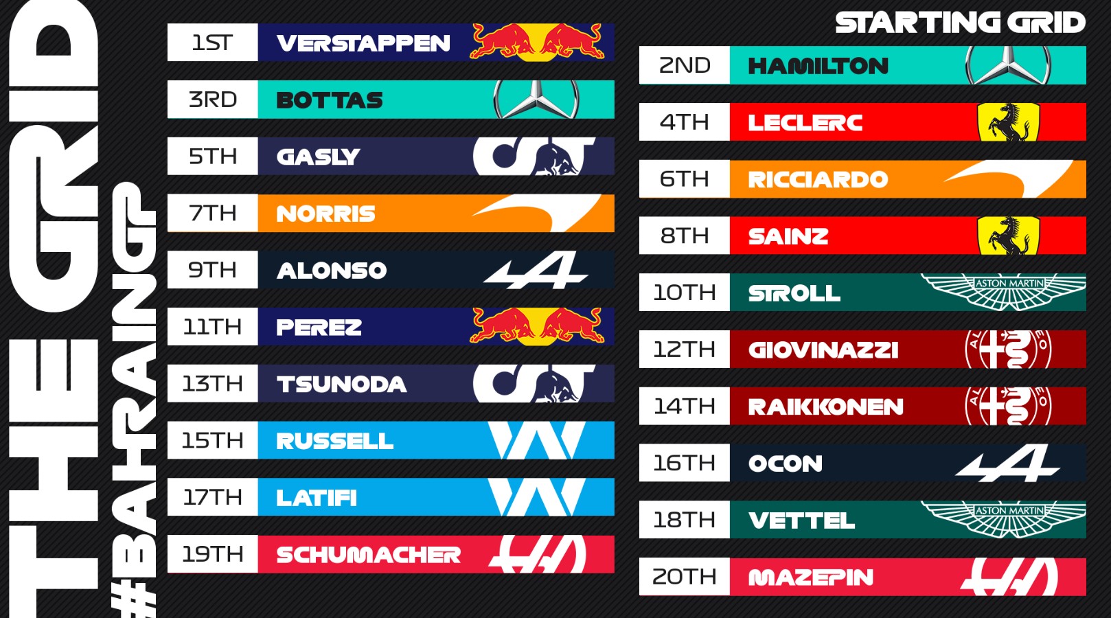 Foto: Twitter oficial de la Fórmula 1.