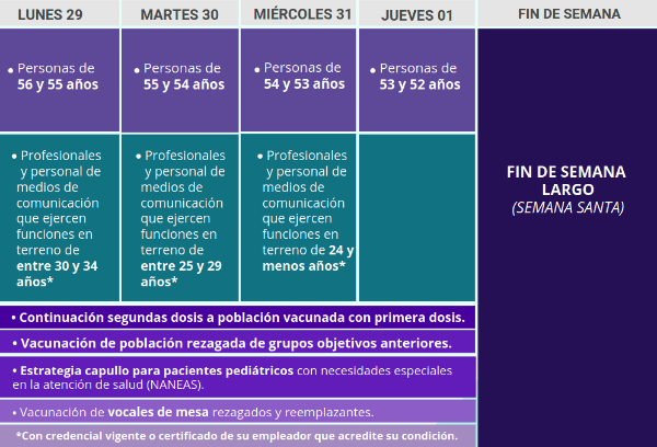 Calendario de Vacunación en Chile del 29 de marzo al 4 de abril de 2021
