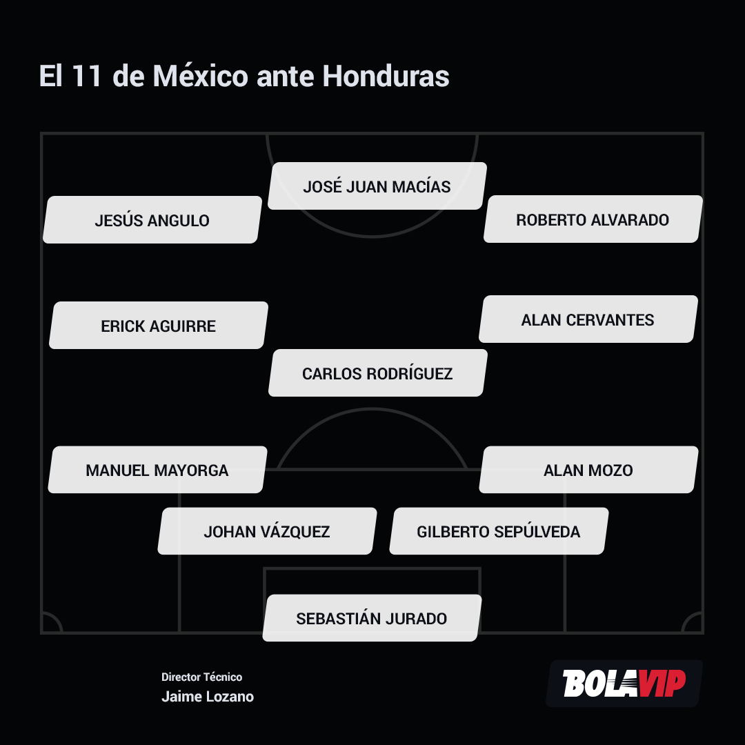 Así formará México ante Honduras.