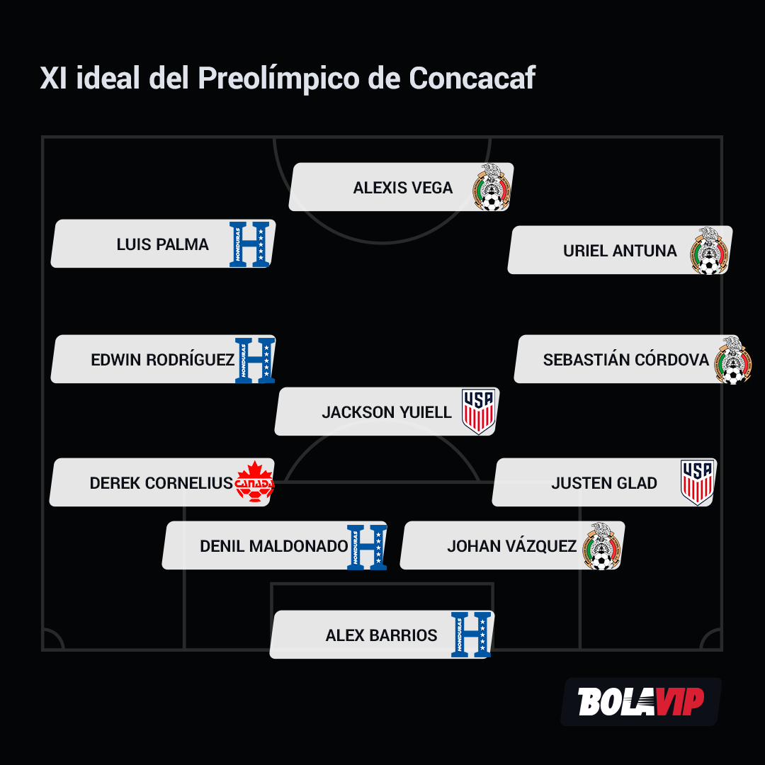 El XI ideal del Preolímpico de la Concacaf