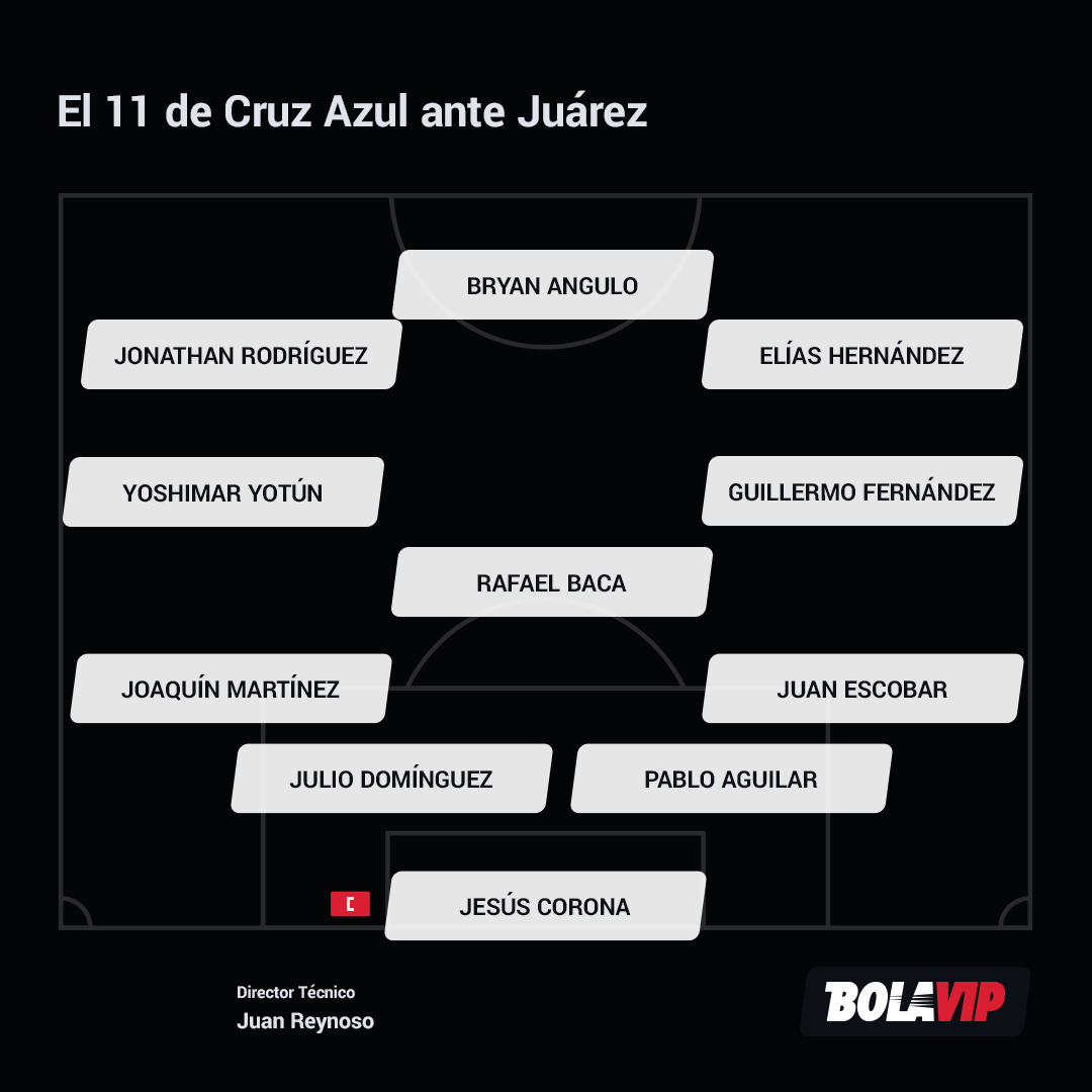Alineación de Cruz Azul ante Juárez.