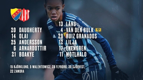 Alinación del Djugardens en Suecia