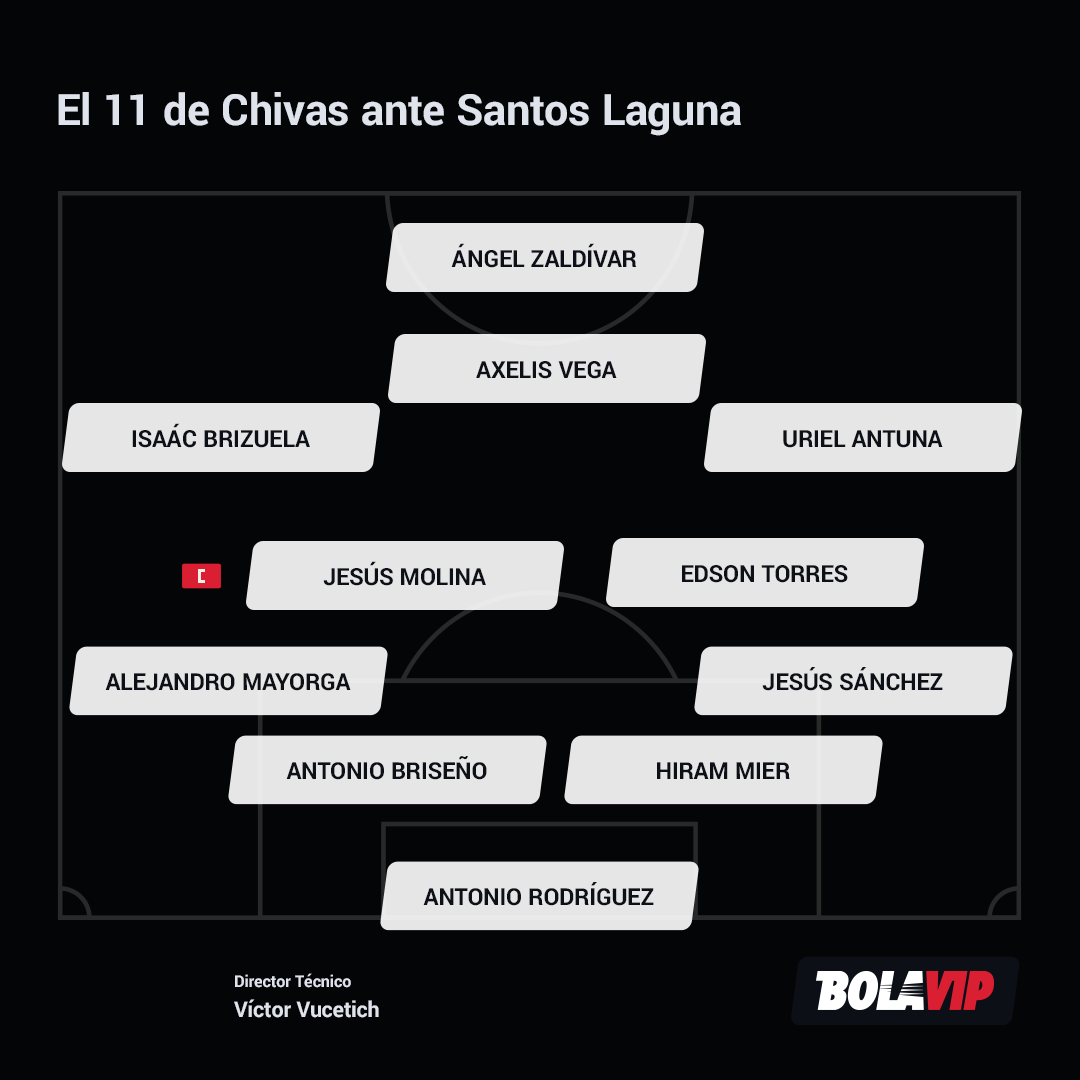 Chivas vs. Santos Laguna