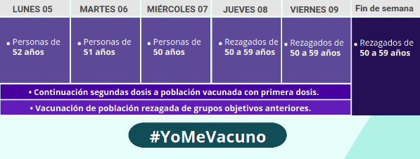 Calendario de vacunación Abril 5 al 11