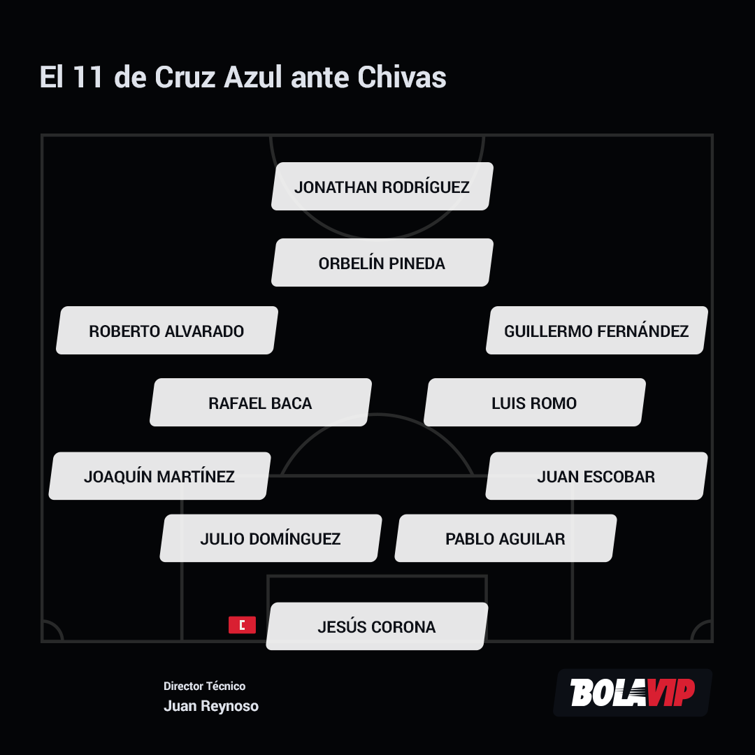Cruz Azul vs. Chivas