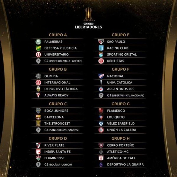 Copa Libertadores: Fase de Grupos