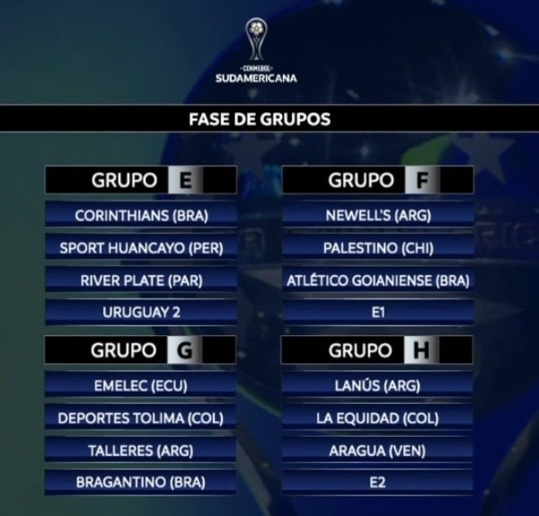 Copa Sudamericana: Fase de Grupos
