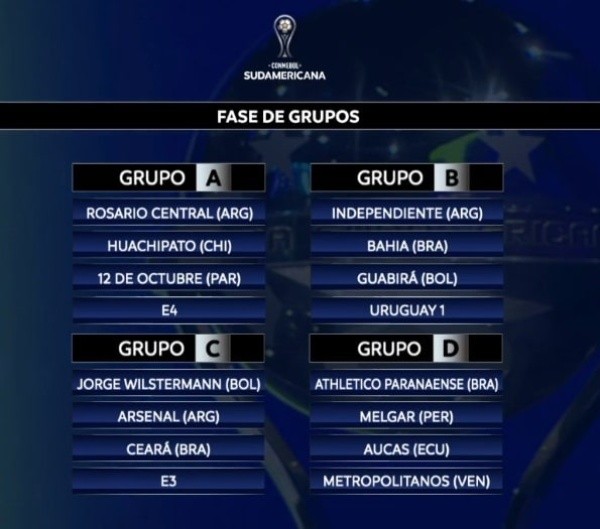 Copa Sudamericana 2021: Fase de Grupos