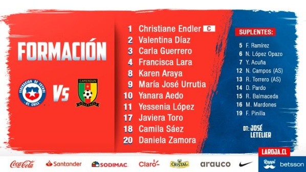 Formación de la Selección Chilena vs. Camerún