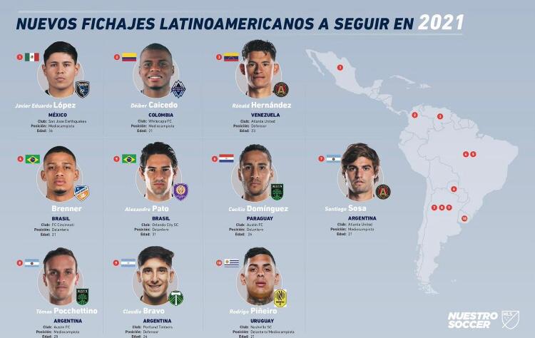Latinos en la MLS
