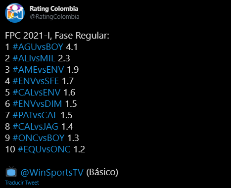 Rompio Todo Historico Rating De Tv Durante El Partido Aguilas Doradas Y Chico Bolavip