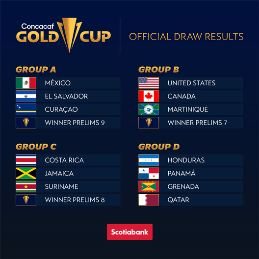 Fase de Grupos Copa Oro 2021. (Concacaf)