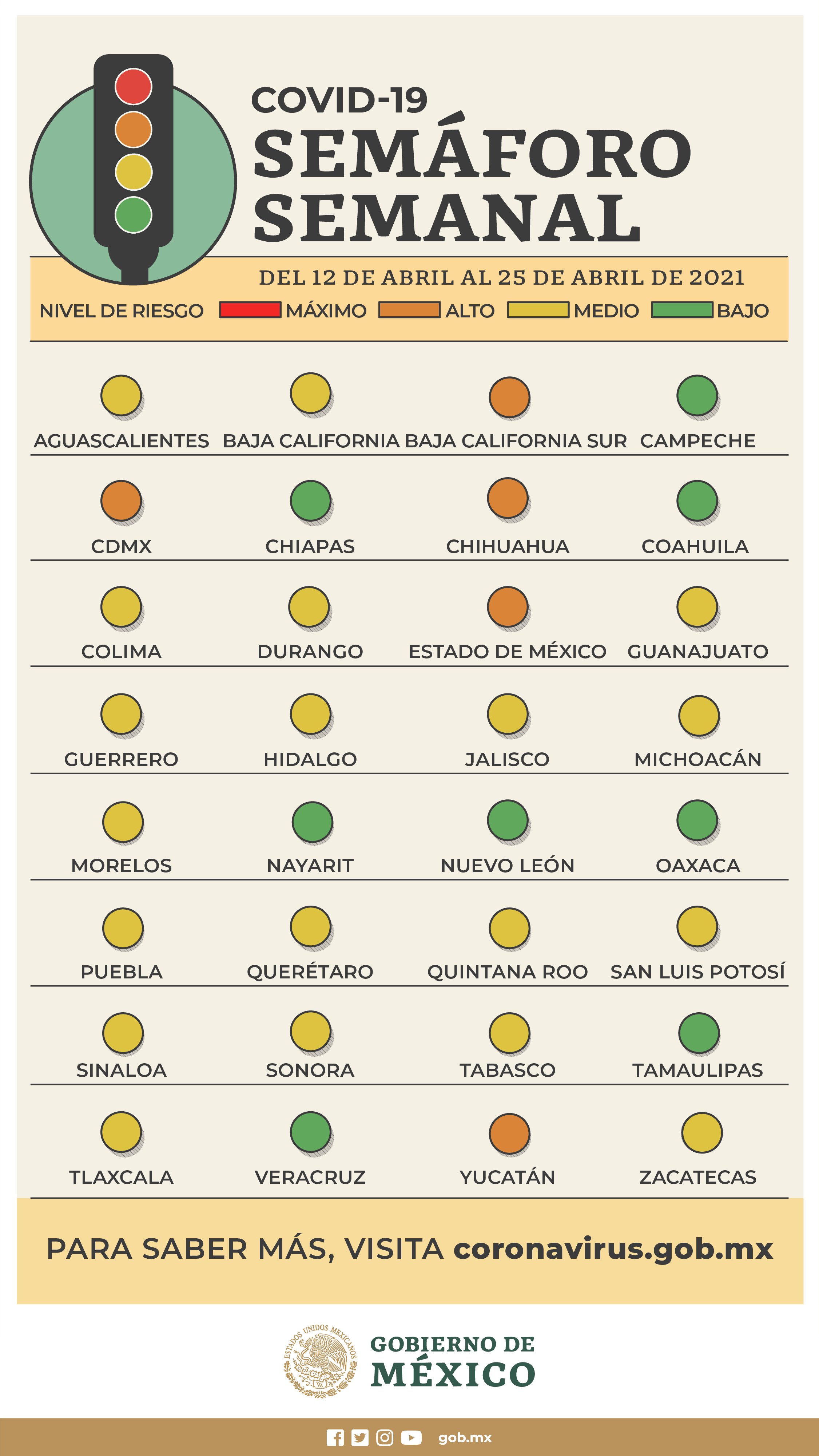 Semaforo Covid 19 Asi Quedo El Color Estado Por Estado En Mexico Del 12 Al 25 De Abril Coronavirus Bolavip