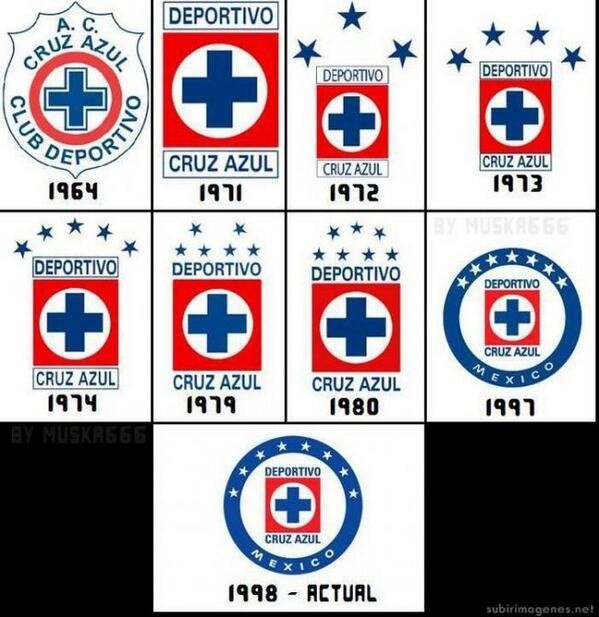 Las insignias de Cruz Azul en la historia. (Twitter Paul Aillaud)