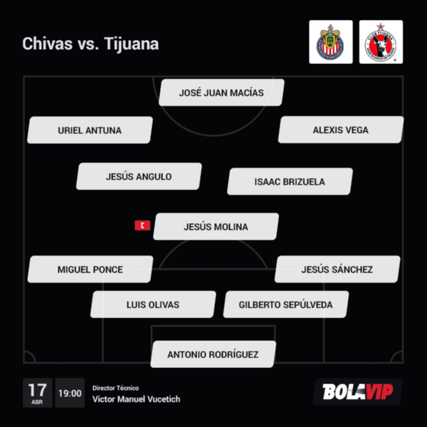 Chivas vs. Tijuana