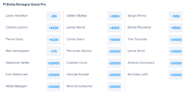 *Cuotas cortesía de FanDuel.