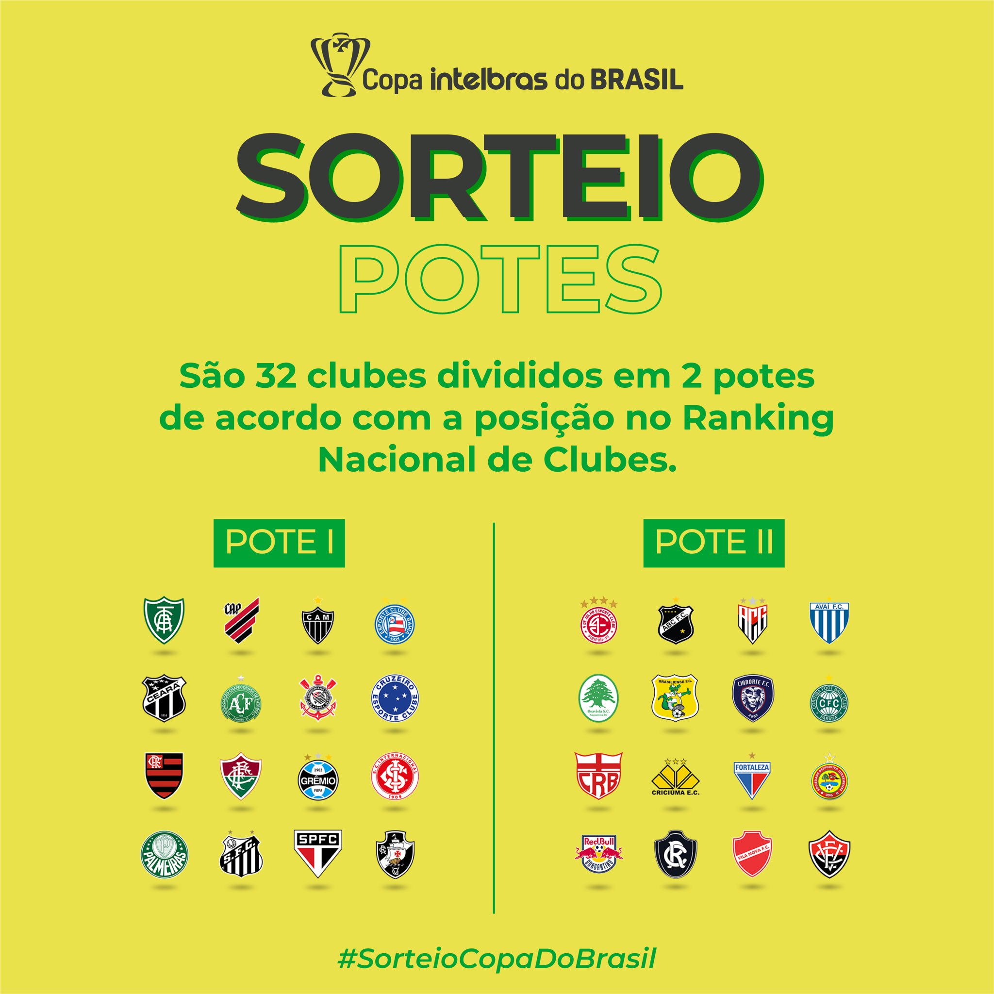 Sorteio da Copa de Brasil – Terceira Fase. - Dibrou Sports