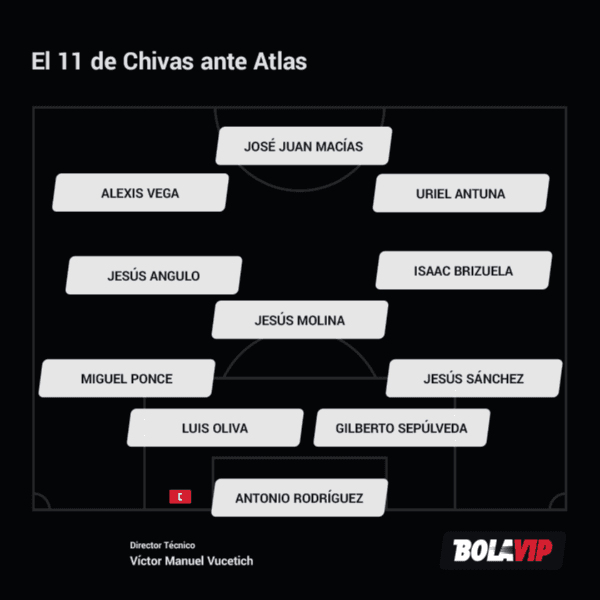 Atlas vs. Chivas.