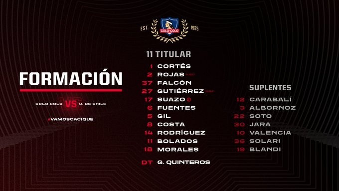 La formación de Colo Colo