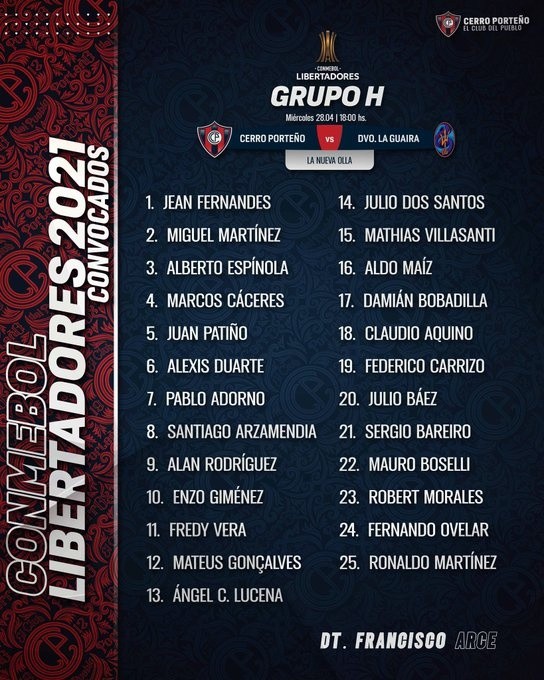 ¿Cuándo juega Cerro Porteño en la Copa Libertadores