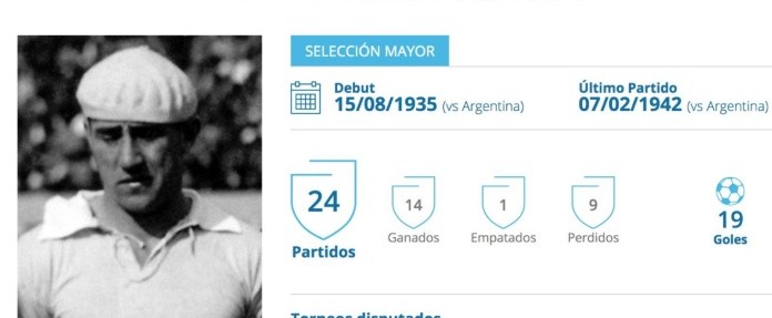 Foto: Twitter oficial de la Selección de Uruguay.