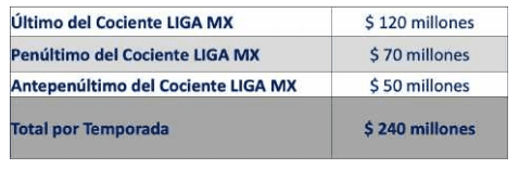 (Liga MX)