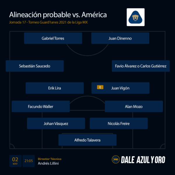 Alineación probable de Pumas vs. América (Dale Azul y Oro)