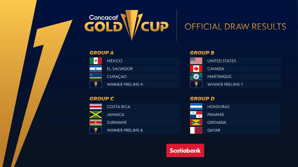 Así son los grupos de la Copa Oro 2021. (Foto: Concacaf)