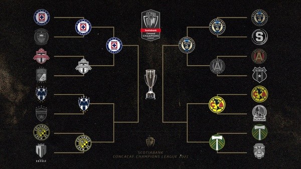 cuadro Concachampions 2021