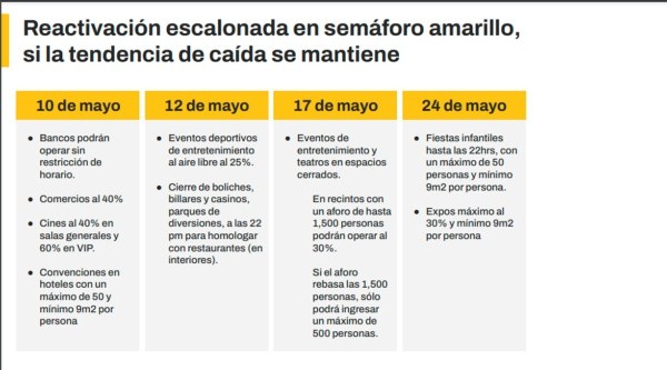 Gobierno de la Ciudad de México