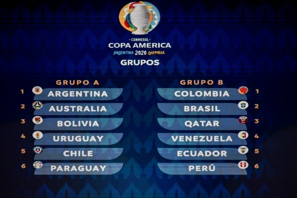 Las dos zonas de la Copa América 2021 (Getty)
