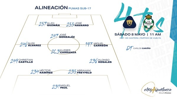Alineación de Pumas Sub-17 vs. Santos (Twitter @PumasMXCantera)