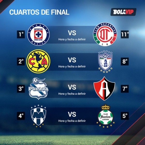 Cruces de la Liguilla del Guard1anes 2021 de la Liga MX. Foto: Bolavip México